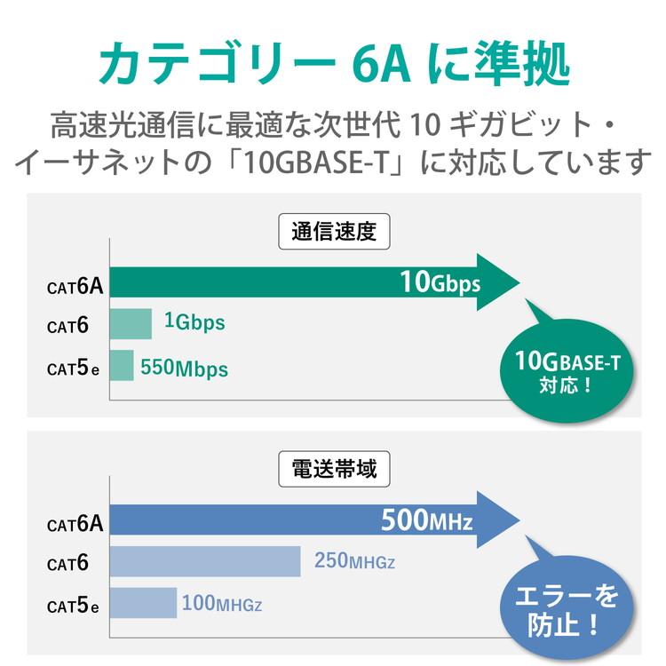 エレコム ELECOM LANケーブル CAT6A 30m 屋外用 PoE++ 対応 高速 10Gbps ストレート 耐候性 雨・日光に強い イーサネットケーブル RJ45 RoHS指令準拠 代引不可