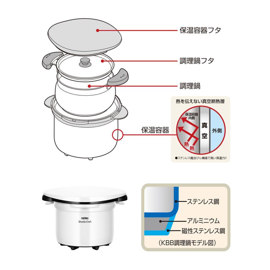 THERMOS 保温調理器シャトルシェフ3.0LパールホワイトKBK-3001 公式通販】真空保温調理器シャトルシェフ KBK-3001 パールホワイト(PRW