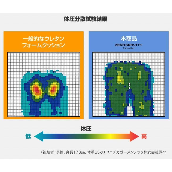 ジェルクッション サポートクッション 腰痛 体圧分散 カバー付き ゲルクッション 座布団 ジェルシート クッション 代引不可｜recommendo｜05