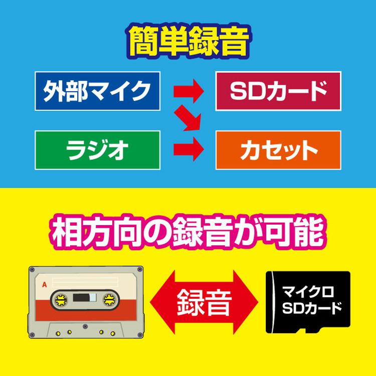 小型ラジカセ AMFMラジオ ワイドFM 録音機能 カセットテープ マイクロ
