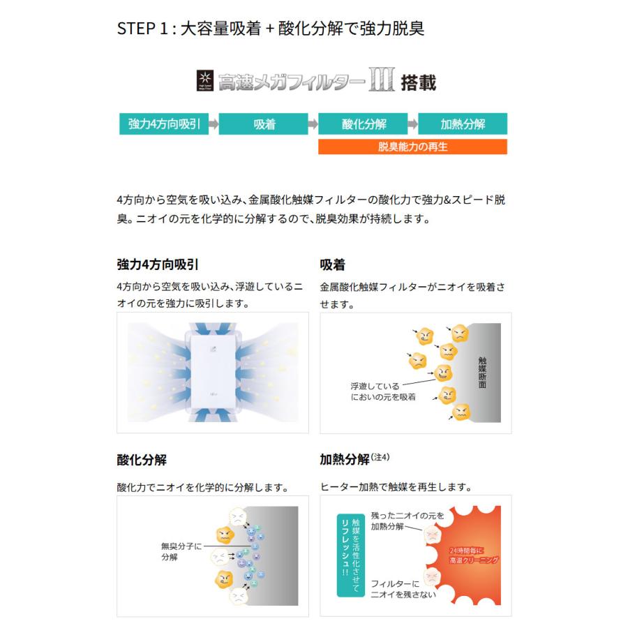 加湿脱臭機 プラズィオン 脱臭面積~20畳 富士通ゼネラル FUJITSU