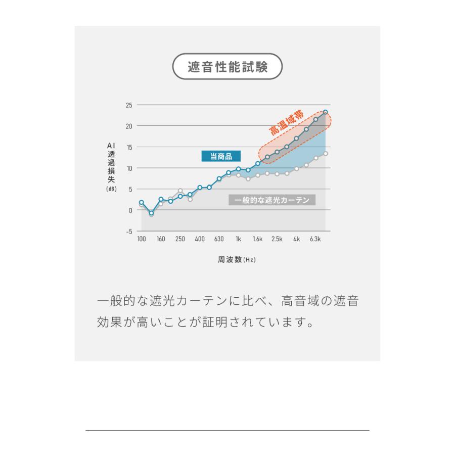 節電完全遮光カーテン 省エネ リターン仕様 遮光100% 幅100 防音 保温 断熱 節約 形状記憶加工 杢 生成り 洗える 厚地カーテン おしゃれ 北欧 モダン｜recommendo｜16