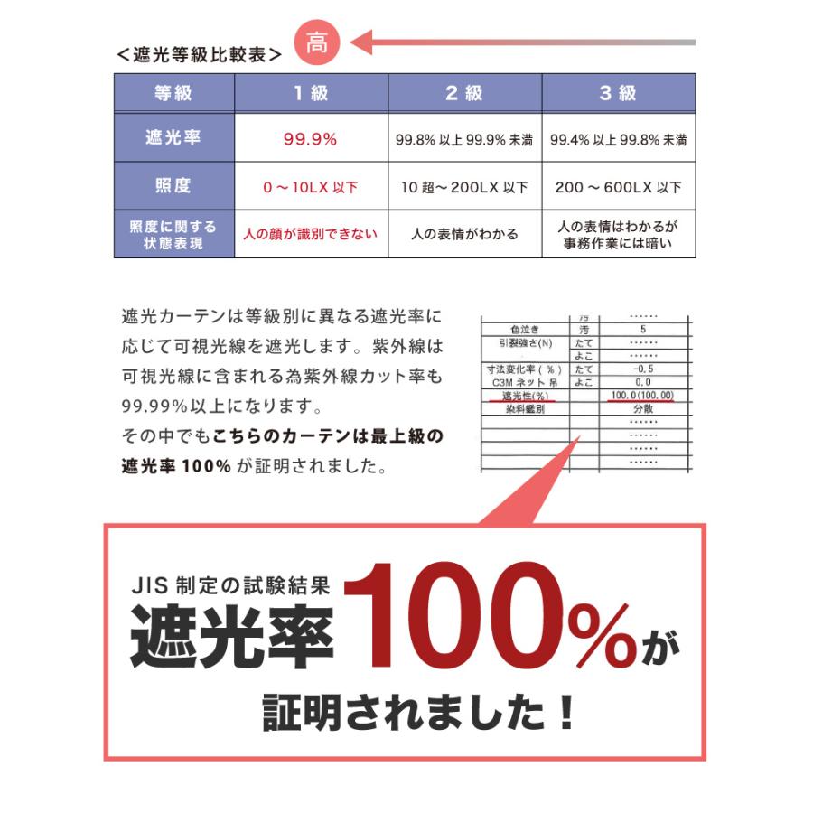 完全遮光 裏地ライナー 2枚組 遮光率100% 断熱 保温 遮音