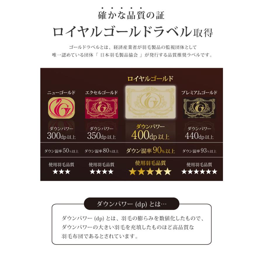 日本製 2枚合わせ 羽毛布団 シングル ロイヤルゴールドラベル ホワイト 