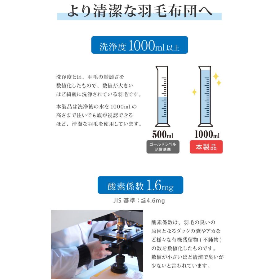 日本製 羽毛ふとん 羽毛増量 セミダブル 1.5kg 最高ランクプレミアムゴールドラベル ポーランド産ホワイトダックダウン 93% 440dp以上 立体キルト 代引不可｜recommendo｜11