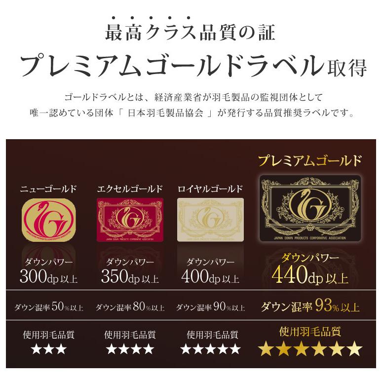 日本製 羽毛ふとん シングル 1.2kg プレミアムゴールドラベル 日本製 羽毛ふとん シングル 1.2kg プレミアムゴールドラベル