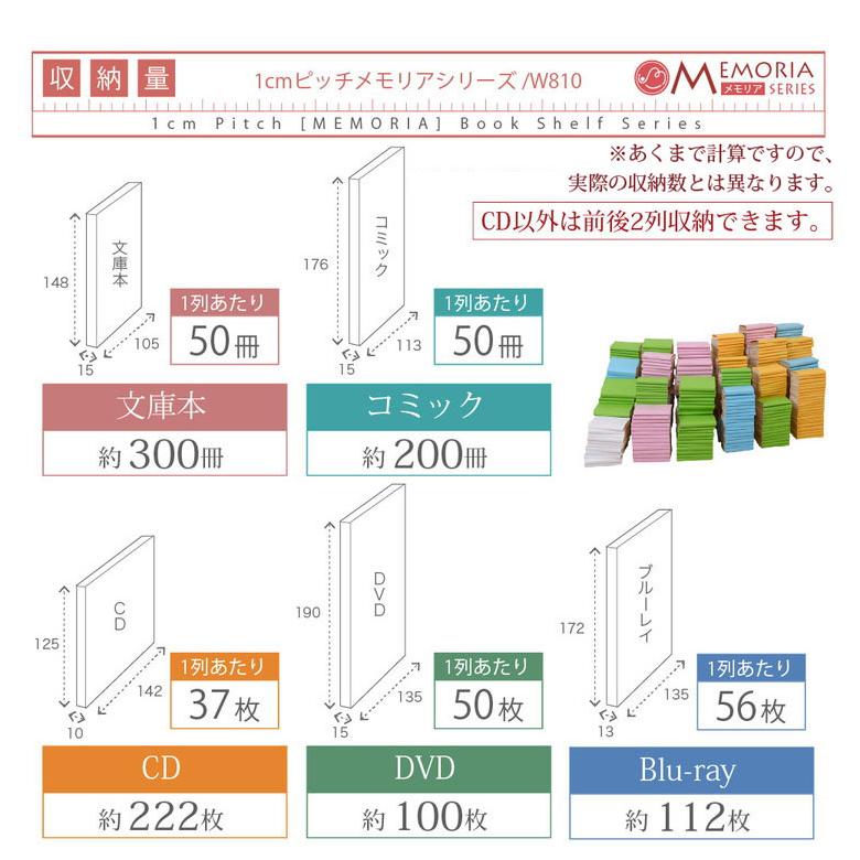 MEMORIA 本棚 深型 オープン上置き単品 幅81 棚板が1cmピッチで調整できる メモリアシリーズ まるで図書館 スリム 大容量 文庫本 コミック 代引不可の画像