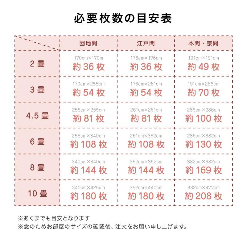 ジョイントマット 洗える 起毛 30cm 36枚セット 2畳分 カーペットマット プレイマット ソフト 厚さ0.7 防音 低ホルムアルデヒド｜recommendo｜20