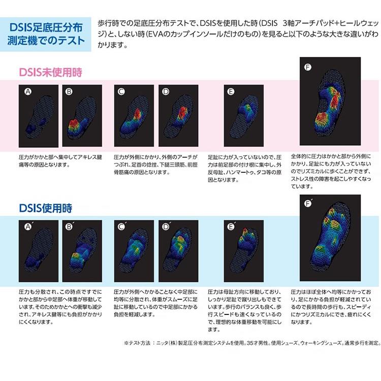 ソルボ メディ フルインソールタイプ ソルボ インソール 中敷き 衝撃吸収 メンズ レディース 代引不可｜recommendo｜07