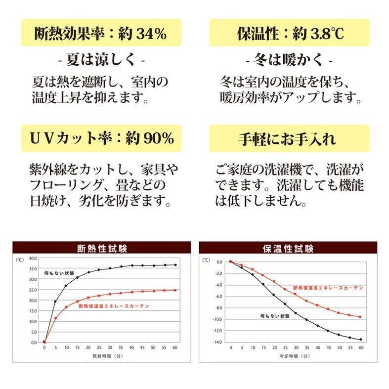 レースカーテン 200×248cm丈 1枚組 遮光 断熱 UVカットウォッシャブル 保温 遮像 国産 日本製 エアロカプセル ホワイト 代引不可｜recommendo｜06