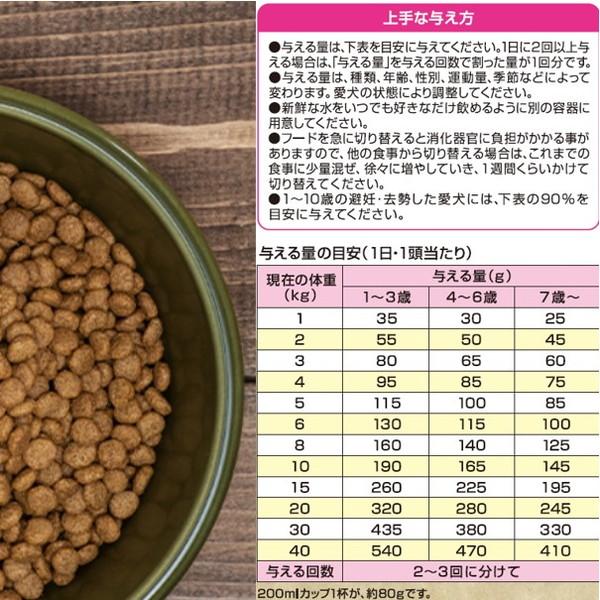 ペットライン メディコートアドバンス グレインフリー 1歳から チキン味2kg｜recommendo｜06