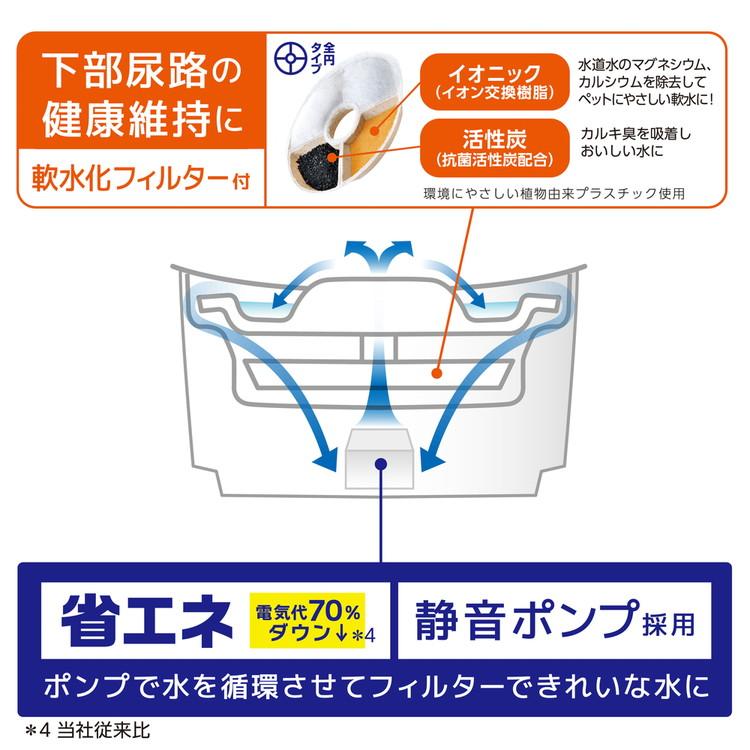 ジェックス ピュアクリスタル ウェル 1.5L 猫用 ホワイト ペット ジェックス ピュアクリスタル ウェル 1.5L 猫用 ホワイト ペット