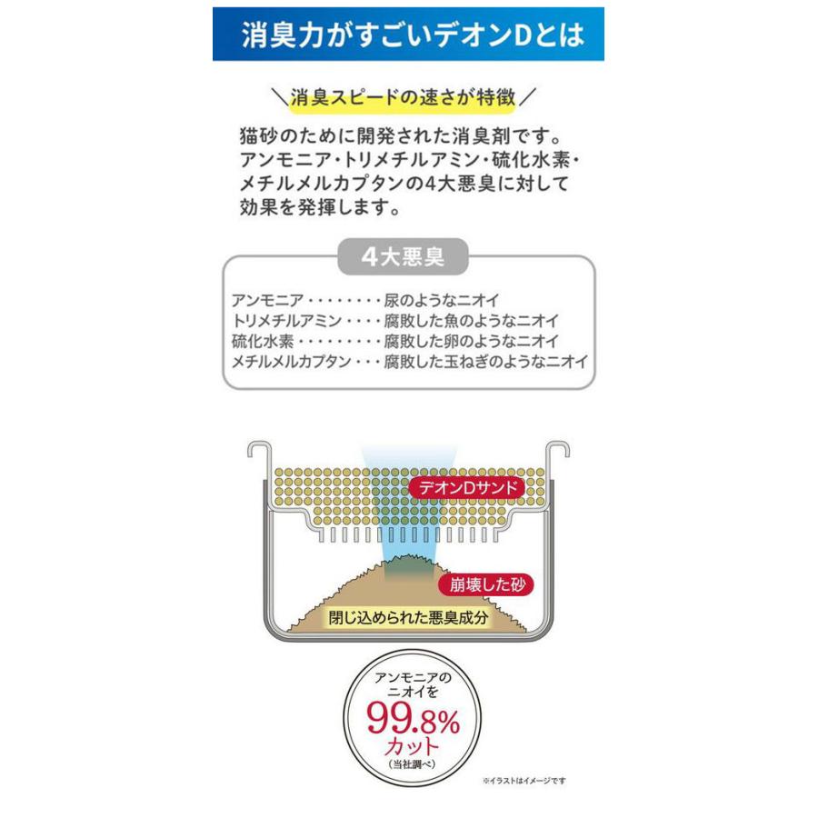 6個セット ペティオ システムトイレ用 トイレに流せる猫砂 デオンD