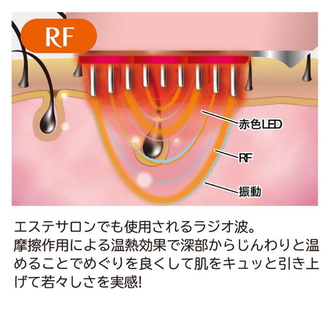 EMS&RF リフトブラシボーテ 美顔器 EMS 筋肉 刺激 RF ラジオ波 EMS美顔