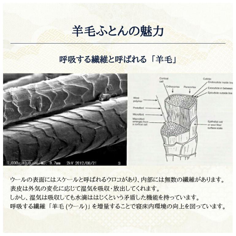至福の眠り 丸八真綿 4層 羊毛 敷き布団 シングル 日本製 マルハチ