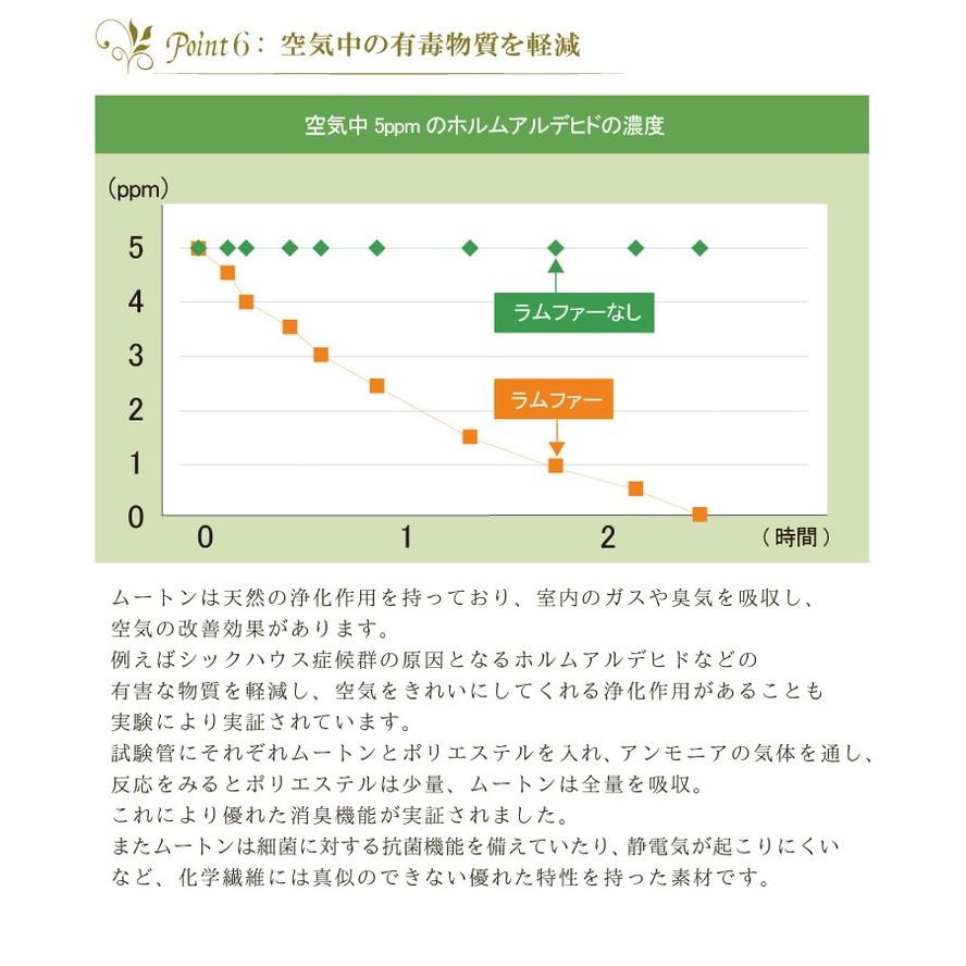 丸八真綿 敷きパッド ファーパッド オーストラリア産 原皮使用 丸八真綿 敷きパッド ファーパッド オーストラリア産 原皮使用