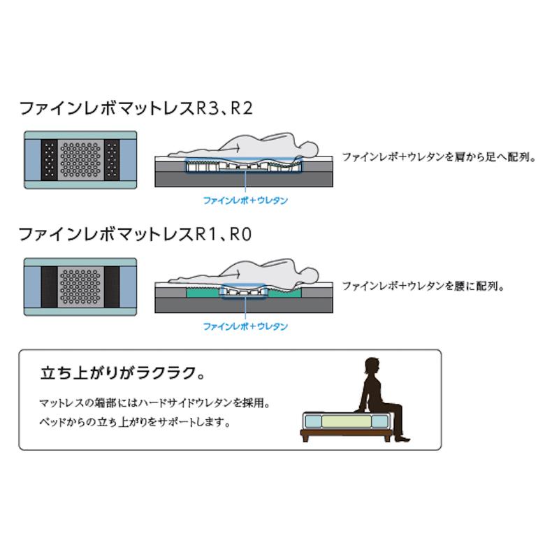 ASLEEP アスリープ ファインレボ マットレス プライム R1 ワイドダブル