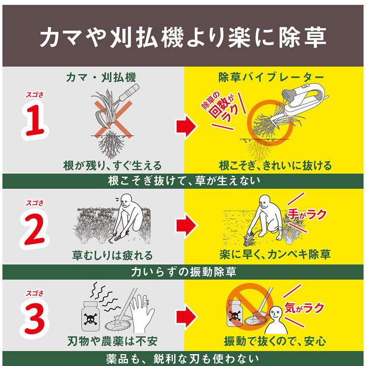 ムサシ コンセント式 除草バイブレーター WE-700 専用替刃ノコギリ付き 雑草抜き 駆除 草刈り機 草むしり 振動除草 代引不可 | ブランド登録なし | 07