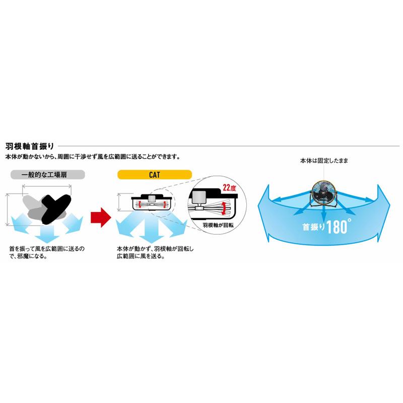 CAT フロアーファン サーキュレーター 工業扇風機 床置式 キャタピラー