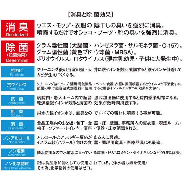 銀イオンAG 10冠王 100ml 消臭 除菌 抗カビ 抗ウイルス 抗菌 無臭 消毒 ノンアルコール ノン塩素 ノン化学物質 ウイルス 対策 代引不可｜recommendo｜03