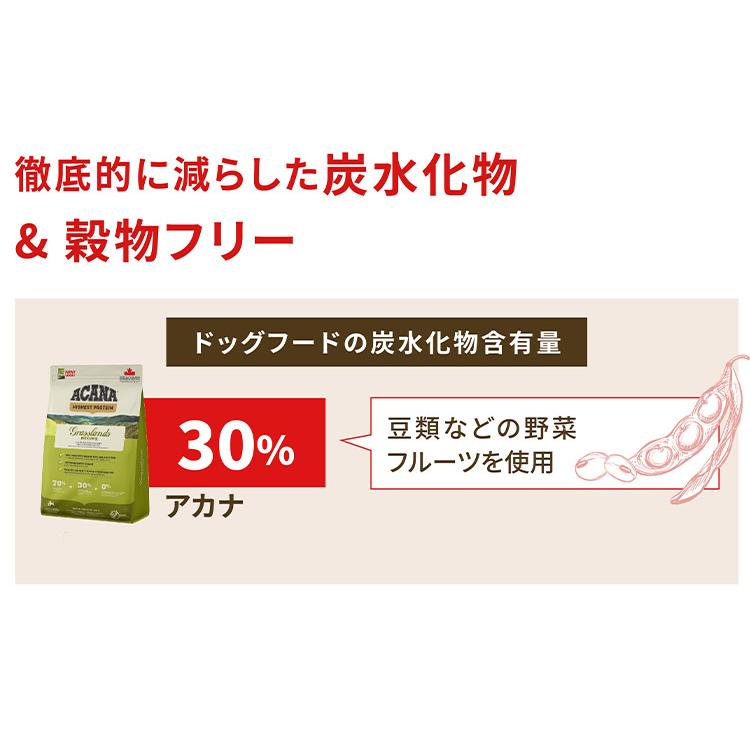 2個セット アカナ ワイルドプレイリードッグ 6kg x2 12kg ドライフード ドッグフード 犬用 フード ACANA｜recommendo｜08