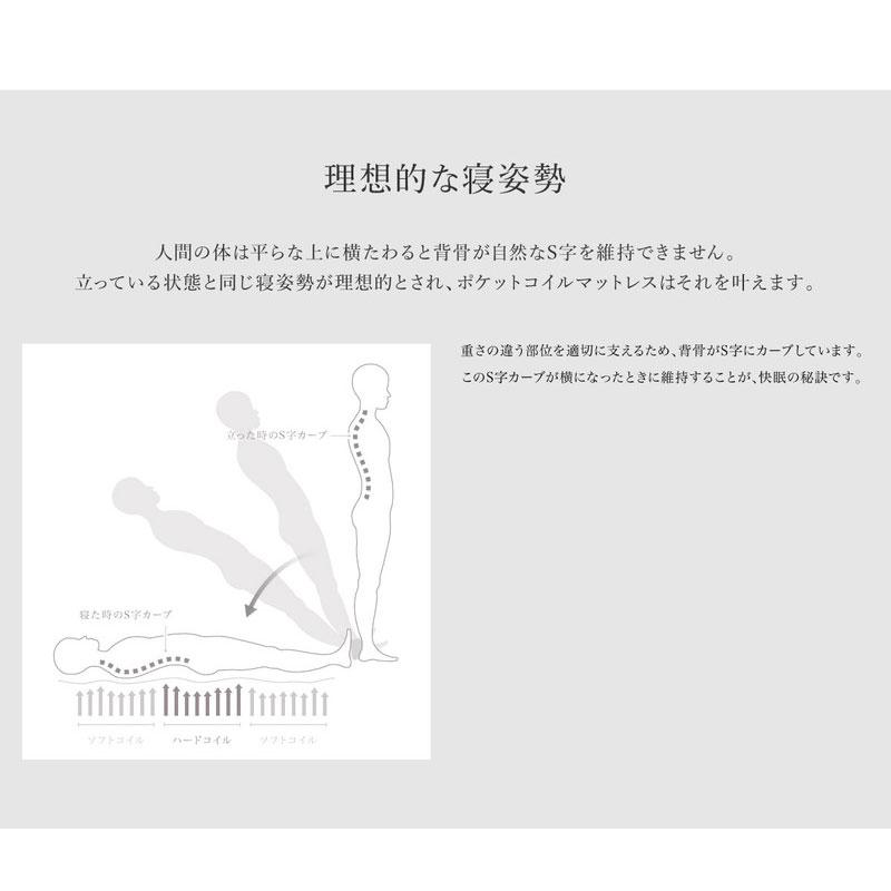 マットレス 高反発 シングル 厚さ25cm コイル512個 ポケットコイル
