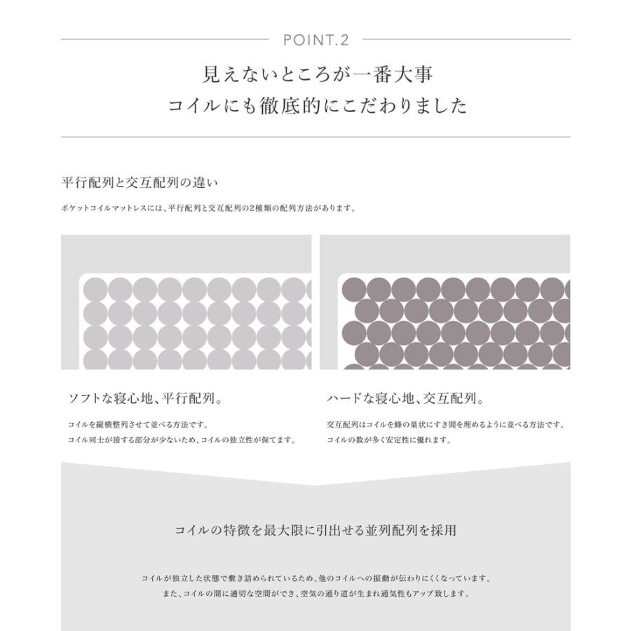 マットレス 高反発 シングル 厚さ25cm コイル512個 ポケットコイル