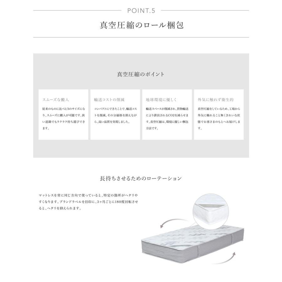 マットレス 高反発 シングル 厚さ25cm コイル512個 ポケット