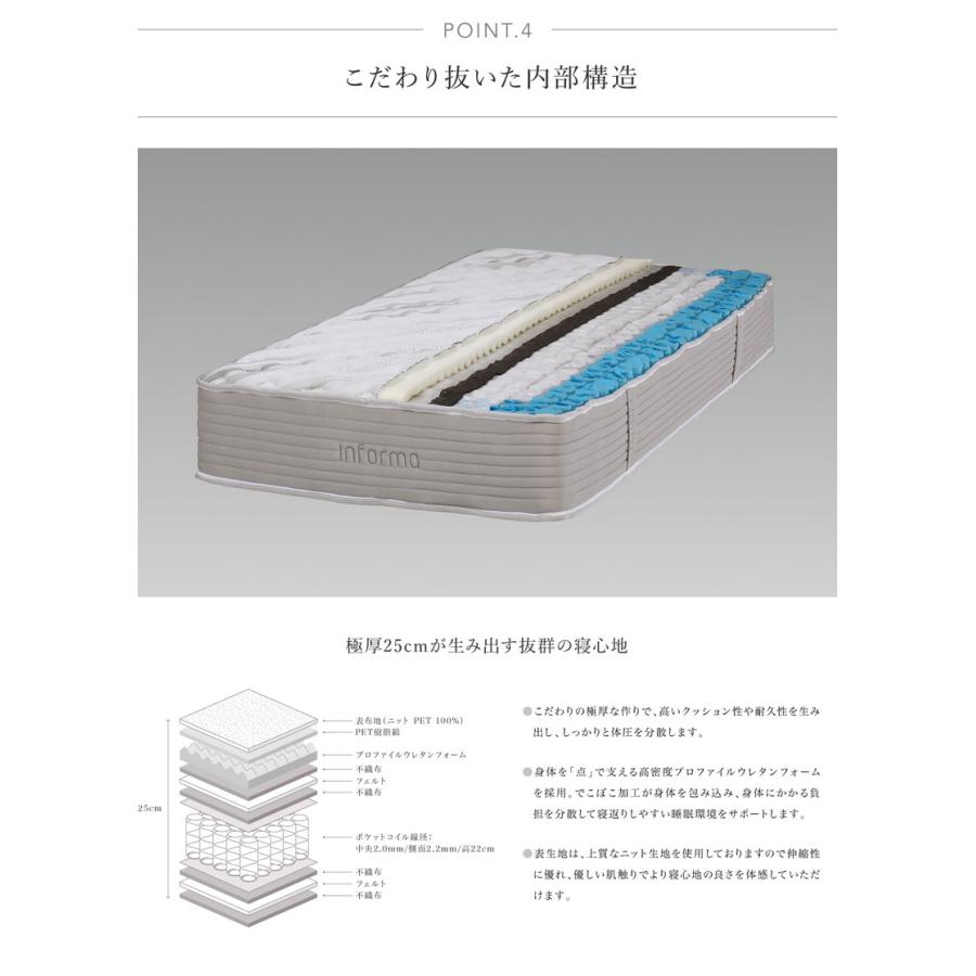 高密度マットレス ポケットコイル ワイドダブル WD 厚さ25cm コイル