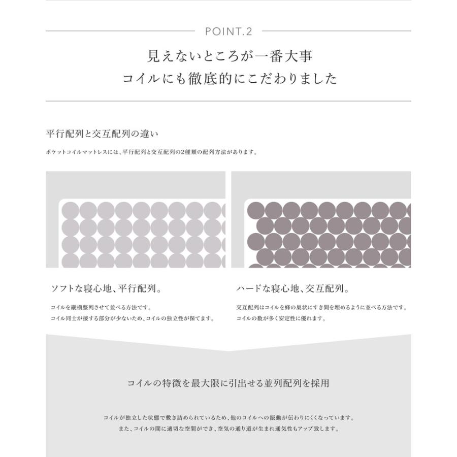 高密度マットレス ポケットコイル 2層式 セミダブル SD 厚さ30cm