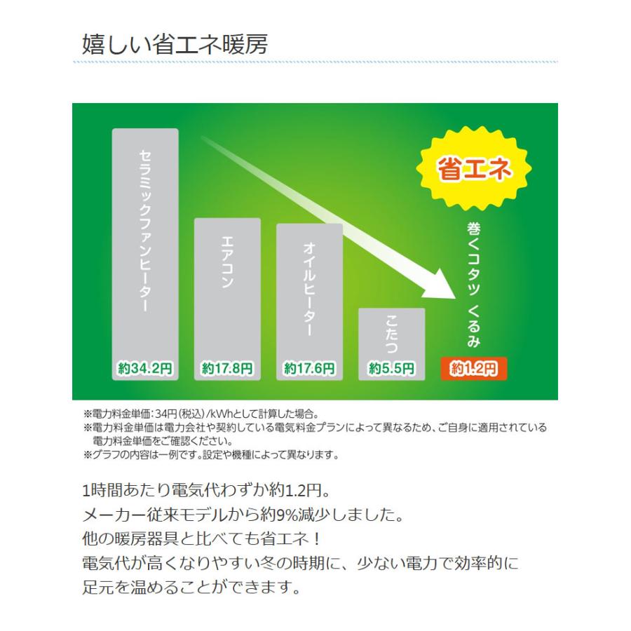 ライソン LITHON 巻くコタツ くるみ パネルヒーター 暖房 360度 コンパクト 冷え性 つま先 足裏マット 節電 急速加熱 自動電源OFF  毛布付 2WAY : リコメン堂 - 通販 - Yahoo!ショッピング