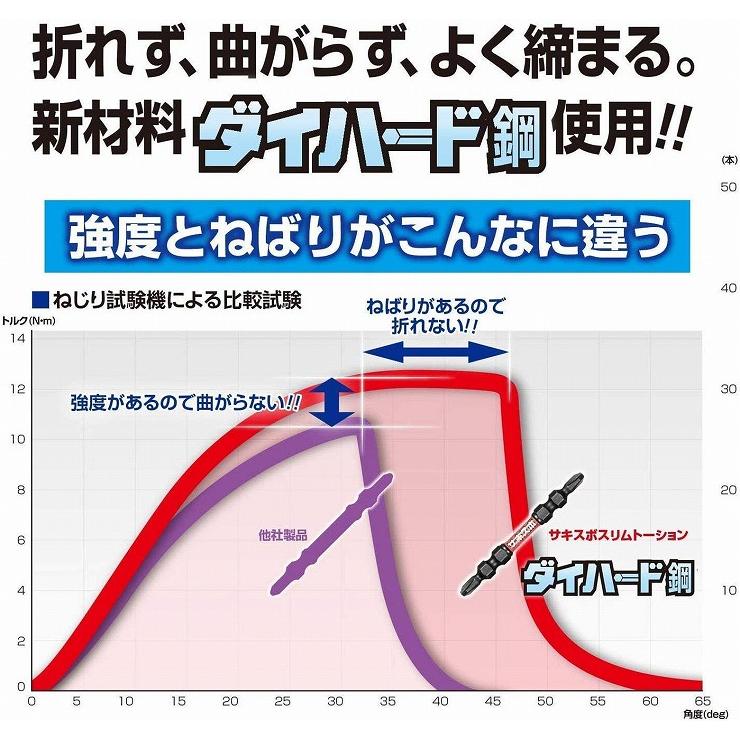 ベッセル VESSEL サキスボトーションビット 10本組 +2×82mm No.SST10P2082F｜recommendo｜04