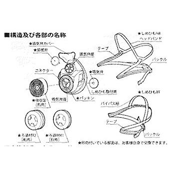 シゲマツ 重松製作所 直結式小型 防毒マスク 防じん機能付吸収缶付き