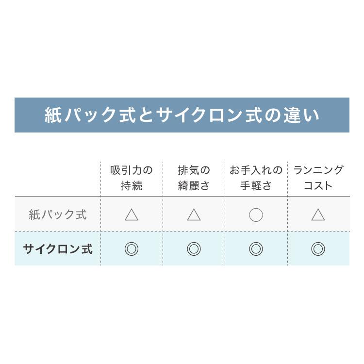 サイクロン コード式 掃除機 軽量 2WAY simplus ハンディー クリーナー ハンディクリーナー サイクロン掃除機 スティック SP-VC01 【メーカー保証1年】 | simplus | 07