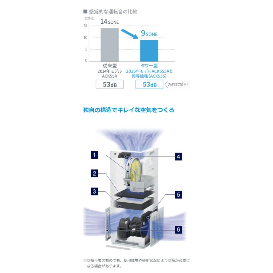 ダイキン 加湿空気清浄機 空気清浄機 25畳 加湿ストリーマ ACK555A-W