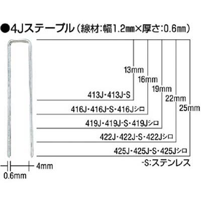 ＭＡＸ タッカ用ステンレスステープル 肩幅4ｍｍ 長さ25ｍｍ 5000本入り 425J-S 土木作業・大工用品・釘打機｜recommendo