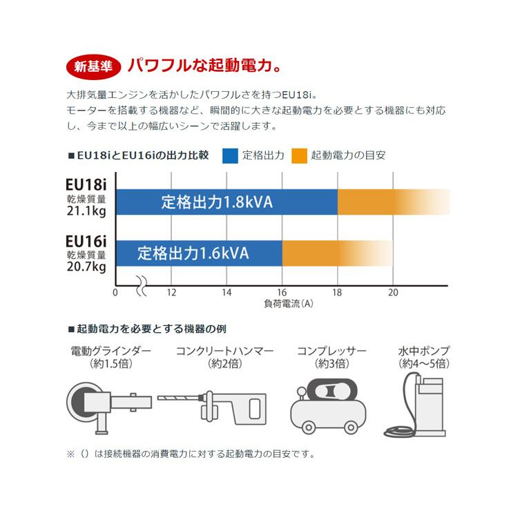 ホンダ EU18I 交直両用 インバーター発電機 KK9N0D18P 発電機 120cc