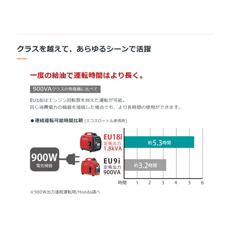 ホンダ EU18I 交直両用 インバーター発電機 KK9N0D18P 発電機 120cc