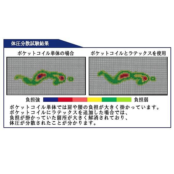 日本製 仕切り付き 引出し付き ベッド フレーム + 日本製 ラテックス ポケットコイル マットレス ダブル 純国産 コンセント 照明 北欧 代引不可_18