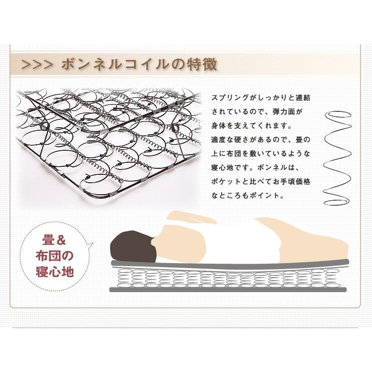 二つ折りボンネルコイル マットレス セミダブル ベッド 体圧分散
