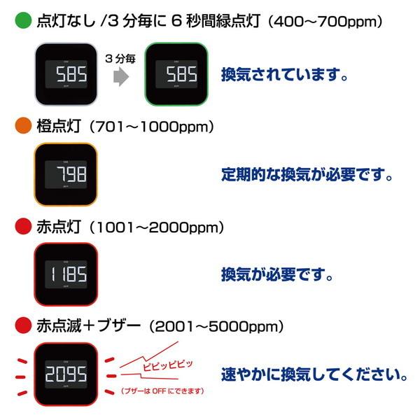 キングジム 換気を促すCO2モニター クロ CD20 黒 CO2濃度測定器 光音響方式 飲食店 学校 会社｜recommendo｜09