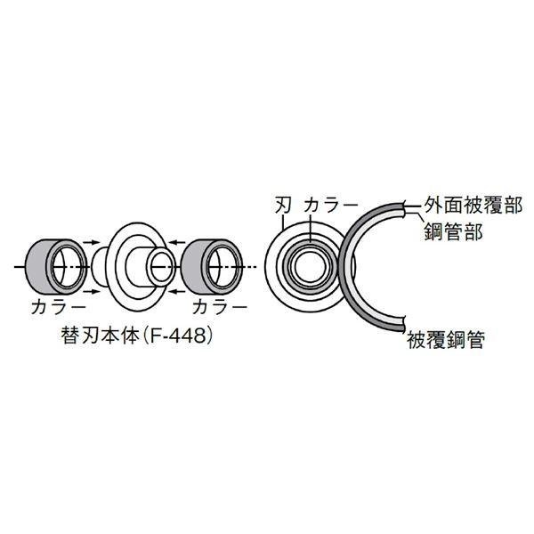 RIDGID（リジッド） 49012 カラー F／F-448-X （4枚入） 代引不可
