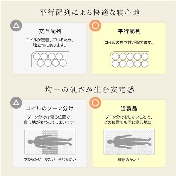 マットレス 国産 ポケットコイル 快眠 高密度 体圧分散 1年保証 コンパクト 圧縮 梱包 ショート丈 シングルサイズ 代引不可｜recommendo｜03