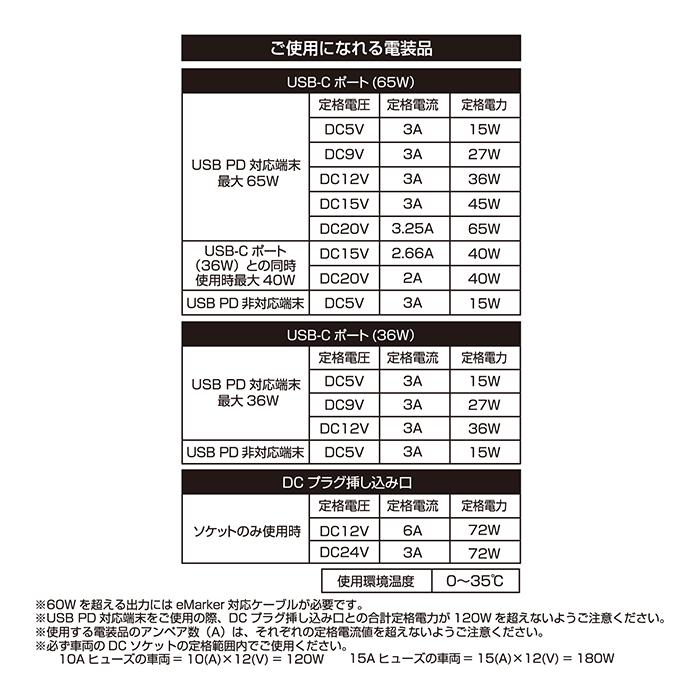 カシムラ セパレート増設ソケット DCx1 USB TYPE-Cx2 PD65W KX-253