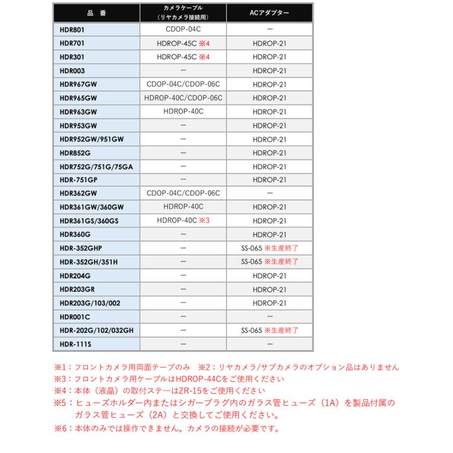 コムテック 駐車監視・直接配線コード CDOP-01P : リコメン堂 - 通販