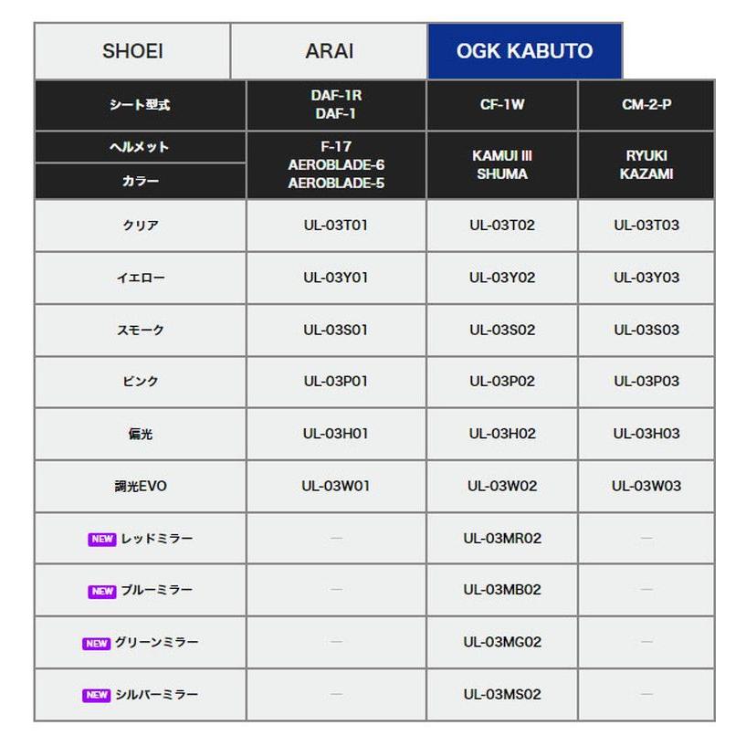ミツバ ヘルメット用曇り止めシート ULOOK OGK KABUTO CM-2-P用 日常
