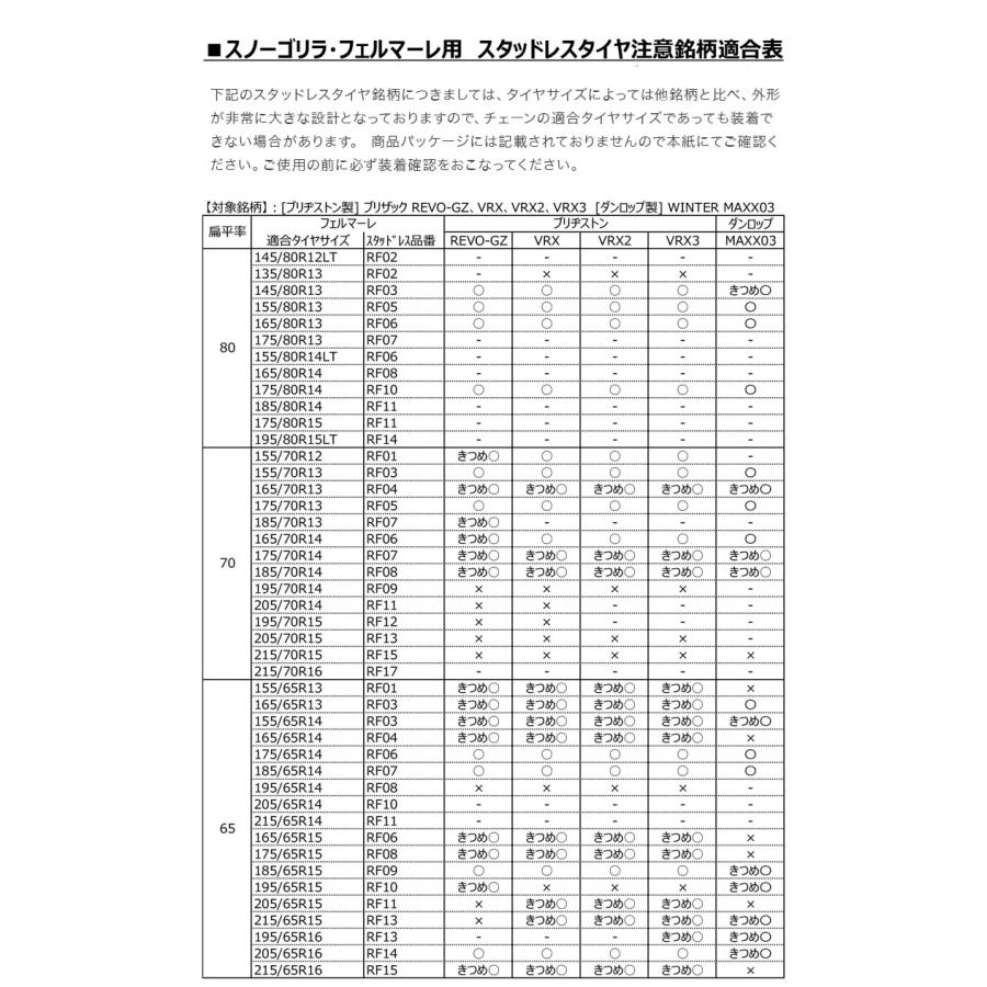 京華産業 KEIKA タイヤチェーン スノーゴリラ フェルマーレ 適合タイヤ