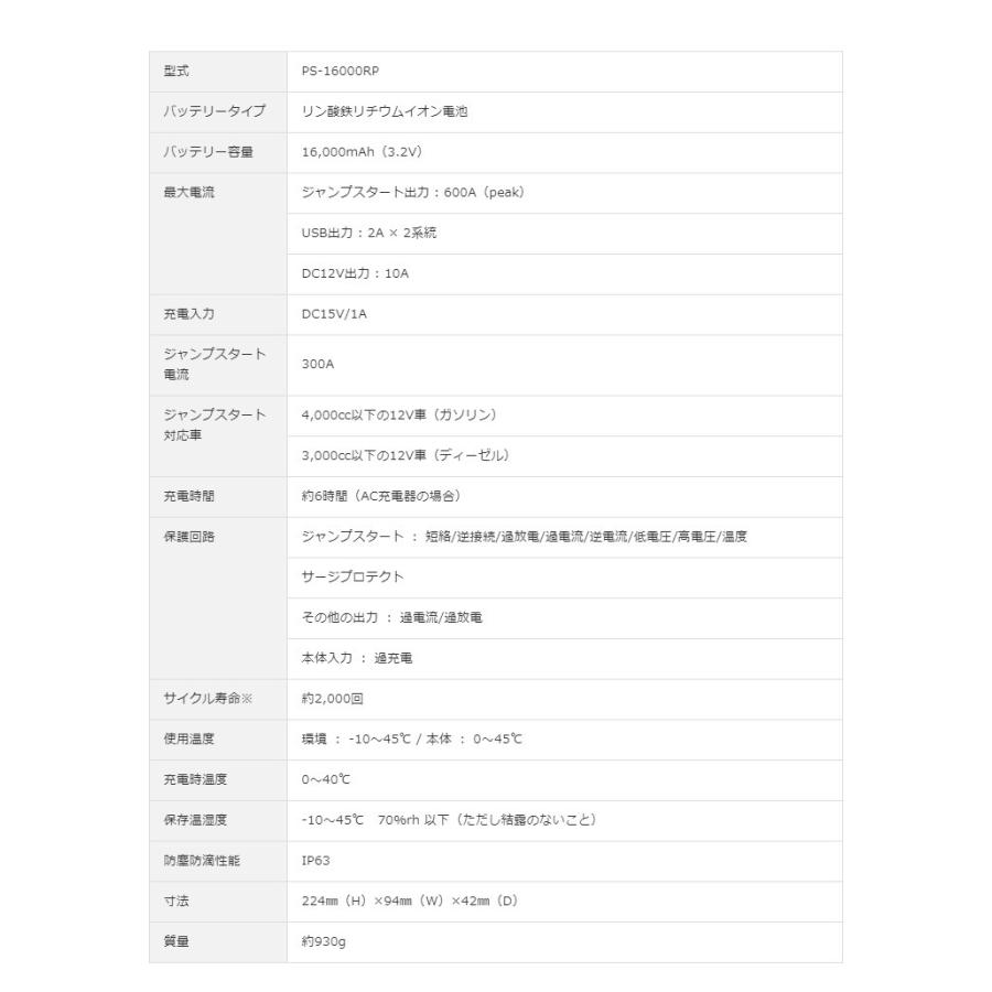 日立（HITACHI） ポータブルパワーソース PS-16000RP ジャンプ