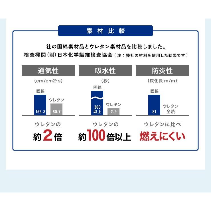 マットレス 日本製 シングル 六つ折り 固綿 折りたたみ 厚さ3cm 敷き布団 高反発 硬め 収納 国産 レビュー＆報告でアイススプーンプレゼント 代引不可｜recommendo｜08