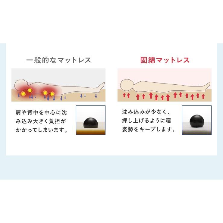 日本製 四つ折り 通気 マットレス シングル 高反発 硬め 折りたたみ 4つ折り かため 厚さ4cm 国産 レビュー＆報告でアイススプーンプレゼント 代引不可